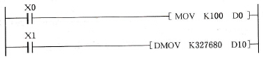 FX2N系列PLC功能指令的数据长度