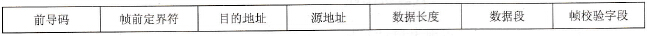 局域网技术与以太网简介