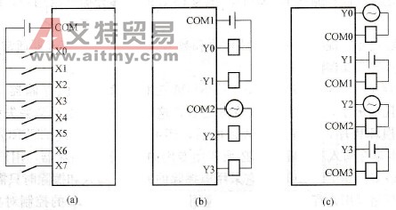 PLC的输入/输出(I/O)模块简介