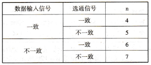 参数n的选择（接两组时）