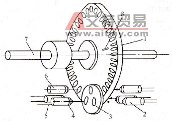 S7-200 PLC在高速计数器定位电梯控制中的应用