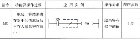 FX2N系列PLC的INV取反指令