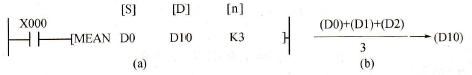 平均值指令梯形图与执行过程