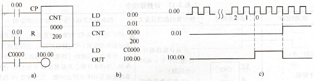 CP1H系列PLC的计数器CNT