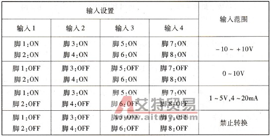 输入范围设置