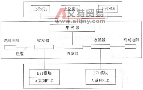 用组态王实现PLC在以太网中的通信