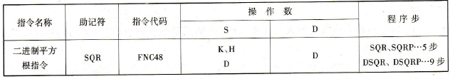 FX2N系列PLC的二进制平方根指令