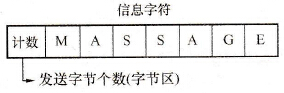 S7-200系列PLC配置自由口通信