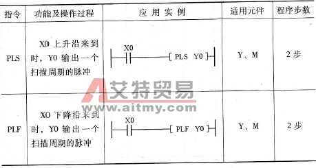 FX2N系列PLC的PLS、PLF脉冲指令