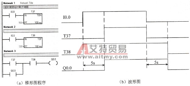 PLC的延时接通延时断开电路