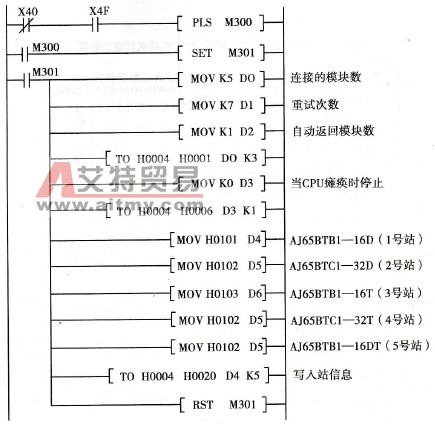 参数设定程序块