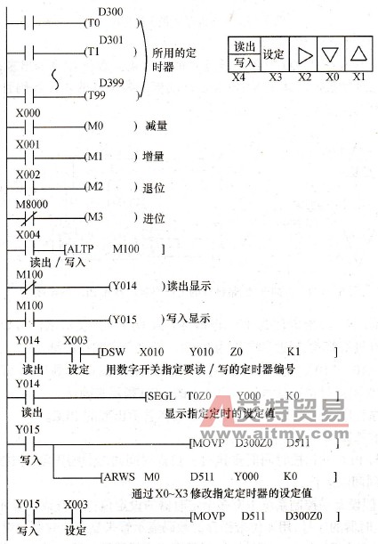 控制程序梯形图