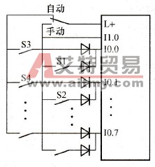 PLC输入端口的扩展