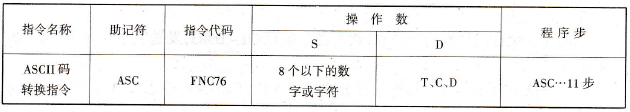 FX2N系列PLC的ASCII码转换指令