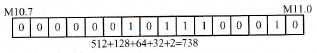 向前第4挡时输出控制字