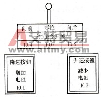 3挡主令开关及增减电阻按钮示意图