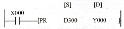 ASCII码打印输出指令梯形图