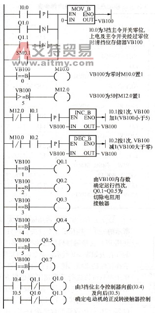 模拟凸轮控制器梯形图