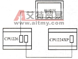S7-200 PLC在放射处理室监控系统中的应用