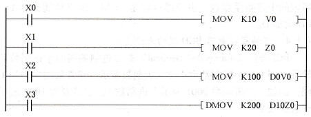 FX2N系列PLC变址寄存器在功能指令中的应用