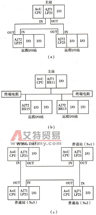 双层系统网