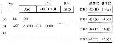 ASCII码转换