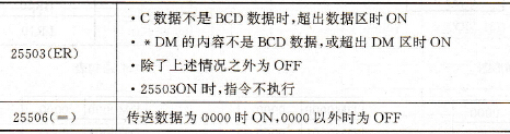 数据分配指令DIST (80)/@DIST (80)对标志位的影响