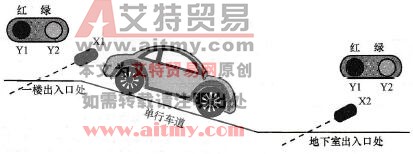 台达DVP-PLC地下停车场出入口进出管制程序设计范例
