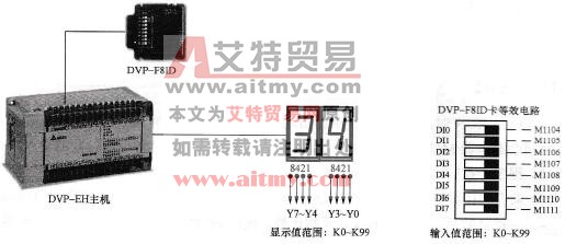 台达DVP-PLC指拨开关输入及7段显示器输出程序设计范例
