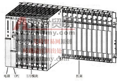 S7-400的基本结构