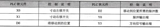 台达DVP-PLC加减寸动微调(INC/DEC)程序设计范例