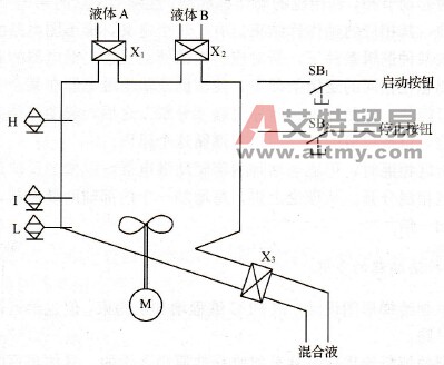 两种液体混合装置