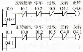 梯形图