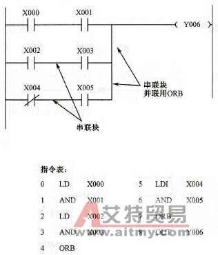 串联电路块并联