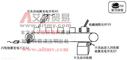 台达DVP-PLC不良品检测(SWL)程序设计范例