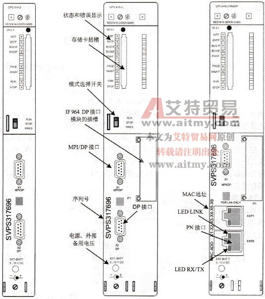 S7-400的CPU模块与电源模块概述