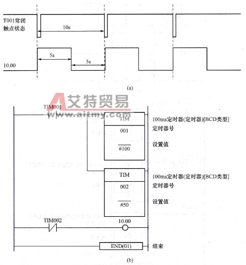 PLC程序调试与优化