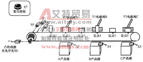 范例示意