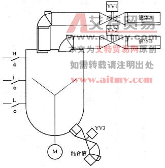 多种液体混合装置示意图