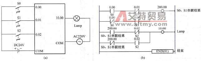 三地控制程序