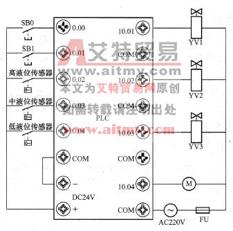 多种液体混合装置的PLC控制系统硬件接线图