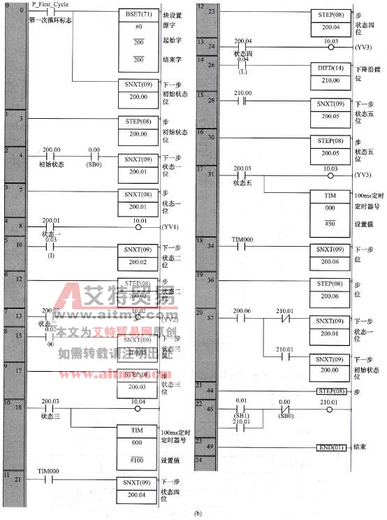 多种液体搅拌装置控制程序