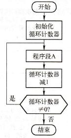 S7-300/400 PLC的循环指令