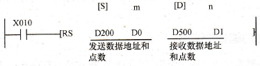 串行数据传送指令梯形图