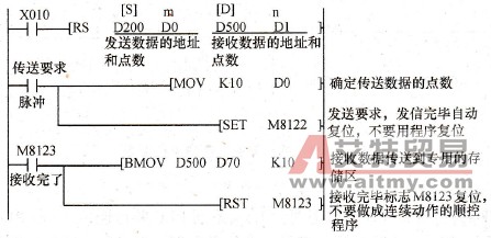 串行数据传送指令梯形图