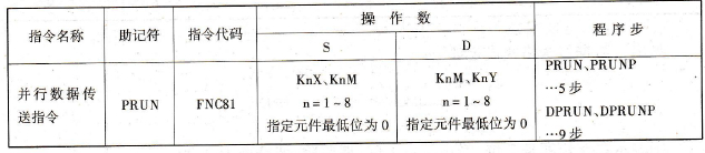 FX2N系列PLC的并行数据传送指令