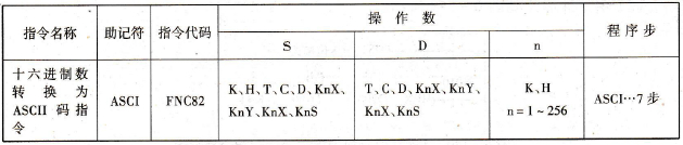 FX2N系列PLC的十六进制数转换为ASCII码指令