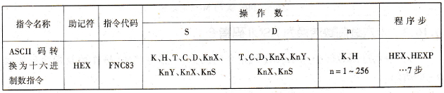 FX2N系列PLC的ASCII码转换为十六进制数指令