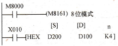 ASCII码转换为十六进制数指令梯形图