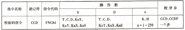 FX2N系列PLC的校验码指令